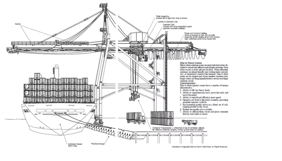Quey Ship to shore Container Crane 2.png