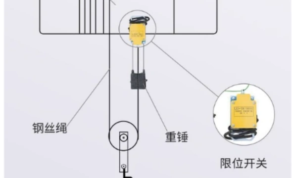 Dual-Limit Device for Overhead and Gantry Cranes: A Technical Guide Dual-Limit Device for Overhead and Gantry Cranes: A Technical Guide