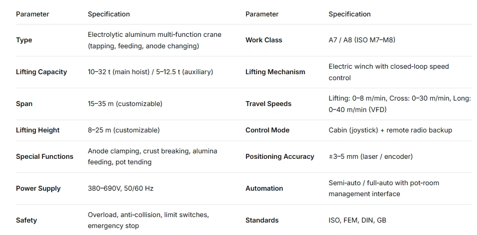 technical_data